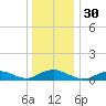 Bay Shore tide chart for Saturday, December 30, 2023