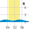Bay Shore tide chart for Wednesday, December 6, 2023