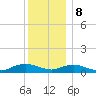 Bay Shore tide chart for Friday, December 8, 2023