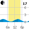Bay Shore tide chart for Wednesday, January 17, 2024