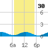 Bay Shore tide chart for Tuesday, January 30, 2024