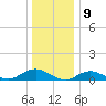 Bay Shore tide chart for Tuesday, January 9, 2024