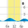 Bay Shore tide chart for Thursday, February 8, 2024