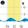Bay Shore tide chart for Friday, February 9, 2024