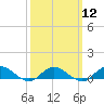 Bay Shore tide chart for Tuesday, March 12, 2024