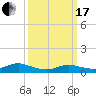 Bay Shore tide chart for Sunday, March 17, 2024