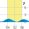 Bay Shore tide chart for Thursday, March 7, 2024