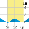 Bay Shore tide chart for Wednesday, April 10, 2024