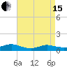Bay Shore tide chart for Monday, April 15, 2024
