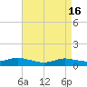 Bay Shore tide chart for Tuesday, April 16, 2024