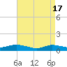 Bay Shore tide chart for Wednesday, April 17, 2024