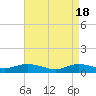 Bay Shore tide chart for Thursday, April 18, 2024