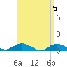 Bay Shore tide chart for Friday, April 5, 2024