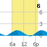 Bay Shore tide chart for Saturday, April 6, 2024