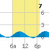 Bay Shore tide chart for Sunday, April 7, 2024