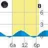 Bay Shore tide chart for Monday, April 8, 2024