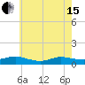 Bay Shore tide chart for Wednesday, May 15, 2024