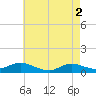 Bay Shore tide chart for Thursday, May 2, 2024