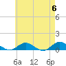 Bay Shore tide chart for Monday, May 6, 2024