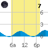 Bay Shore tide chart for Tuesday, May 7, 2024