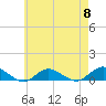 Bay Shore tide chart for Wednesday, May 8, 2024