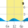 Bay Shore tide chart for Thursday, May 9, 2024