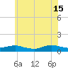 Bay Shore tide chart for Saturday, June 15, 2024
