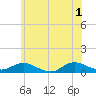 Bay Shore tide chart for Saturday, June 1, 2024