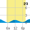 Bay Shore tide chart for Sunday, June 23, 2024