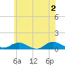 Bay Shore tide chart for Sunday, June 2, 2024