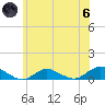 Bay Shore tide chart for Thursday, June 6, 2024