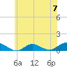 Bay Shore tide chart for Friday, June 7, 2024