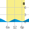 Bay Shore tide chart for Saturday, June 8, 2024