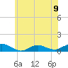 Bay Shore tide chart for Sunday, June 9, 2024