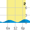 Bay Shore tide chart for Tuesday, July 2, 2024