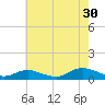Bay Shore tide chart for Tuesday, July 30, 2024