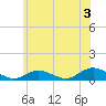 Bay Shore tide chart for Wednesday, July 3, 2024
