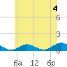 Bay Shore tide chart for Thursday, July 4, 2024