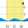Bay Shore tide chart for Monday, July 8, 2024
