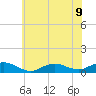 Bay Shore tide chart for Tuesday, July 9, 2024