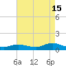 Bay Shore tide chart for Thursday, August 15, 2024
