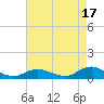 Bay Shore tide chart for Saturday, August 17, 2024