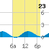 Bay Shore tide chart for Friday, August 23, 2024