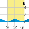 Bay Shore tide chart for Tuesday, August 6, 2024