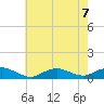 Bay Shore tide chart for Wednesday, August 7, 2024