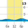Bay Shore tide chart for Friday, September 13, 2024