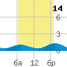 Bay Shore tide chart for Saturday, September 14, 2024
