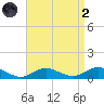 Bay Shore tide chart for Monday, September 2, 2024