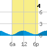 Bay Shore tide chart for Wednesday, September 4, 2024