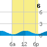 Bay Shore tide chart for Friday, September 6, 2024